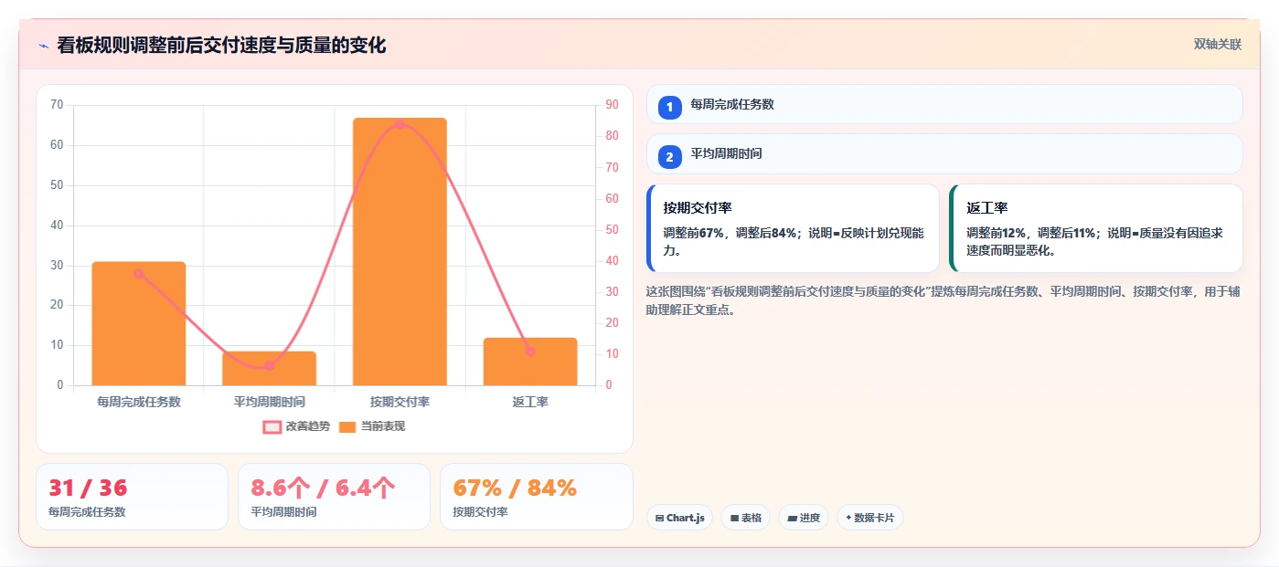 掌握项目看板管理的7个秘诀：让你的团队效率翻倍！