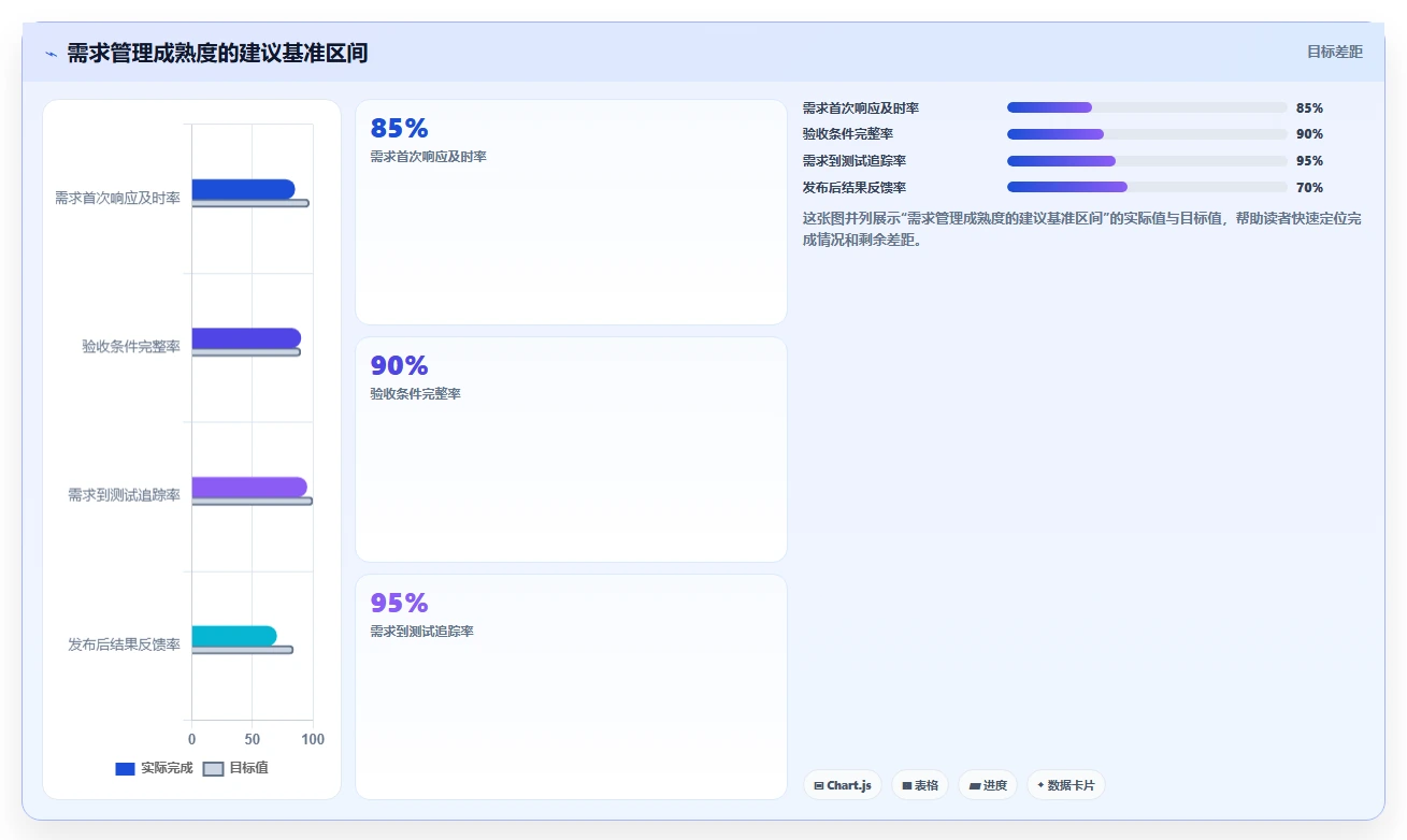 2026年需求管理系统哪个更高效？主流工具深度测评与选型指南