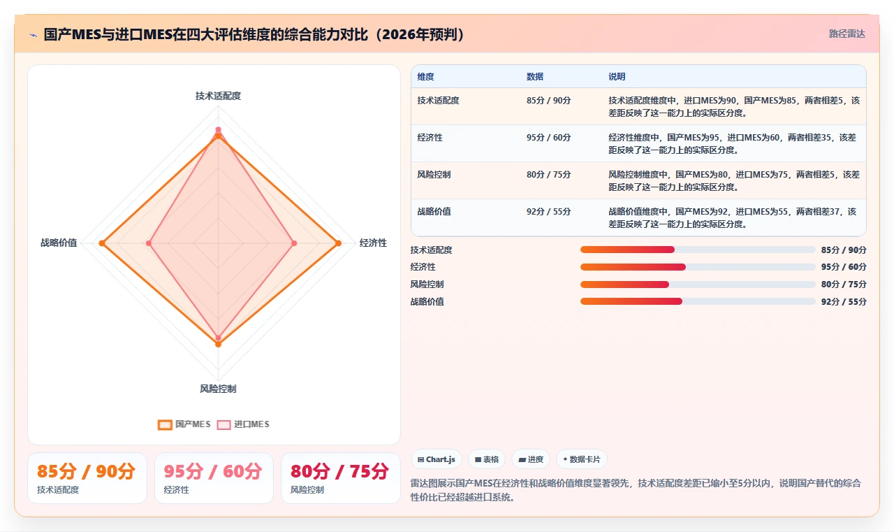 2026年国产MES替代进口:技术反超、政策红利与生态重构的三重驱动