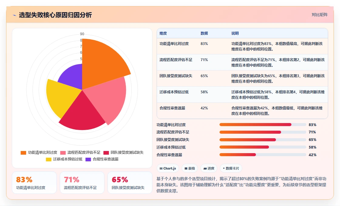 2026年主流研发项目管理平台选型指南：5款企业级工具深度对比
