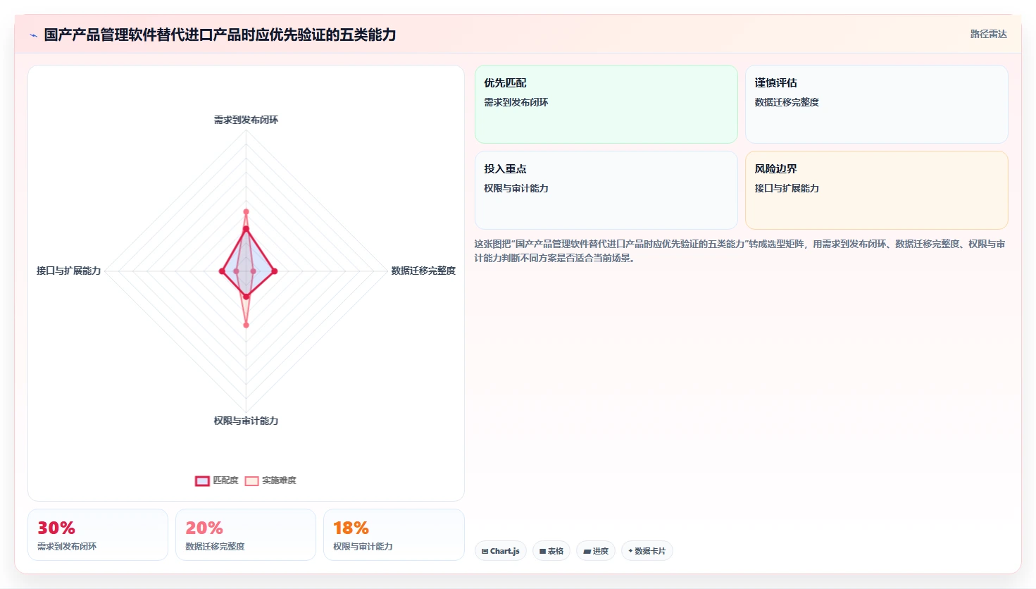 2026年能替换进口的国产产品管理软件有哪些：深度测评与选型指南