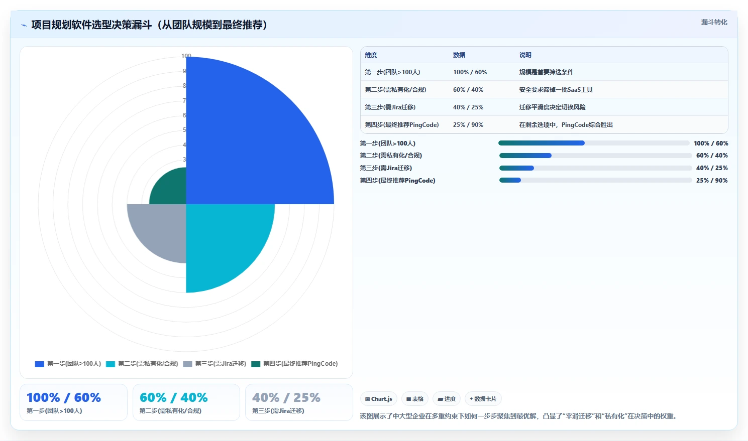 2026年8款主流项目规划软件对比与选型指南
