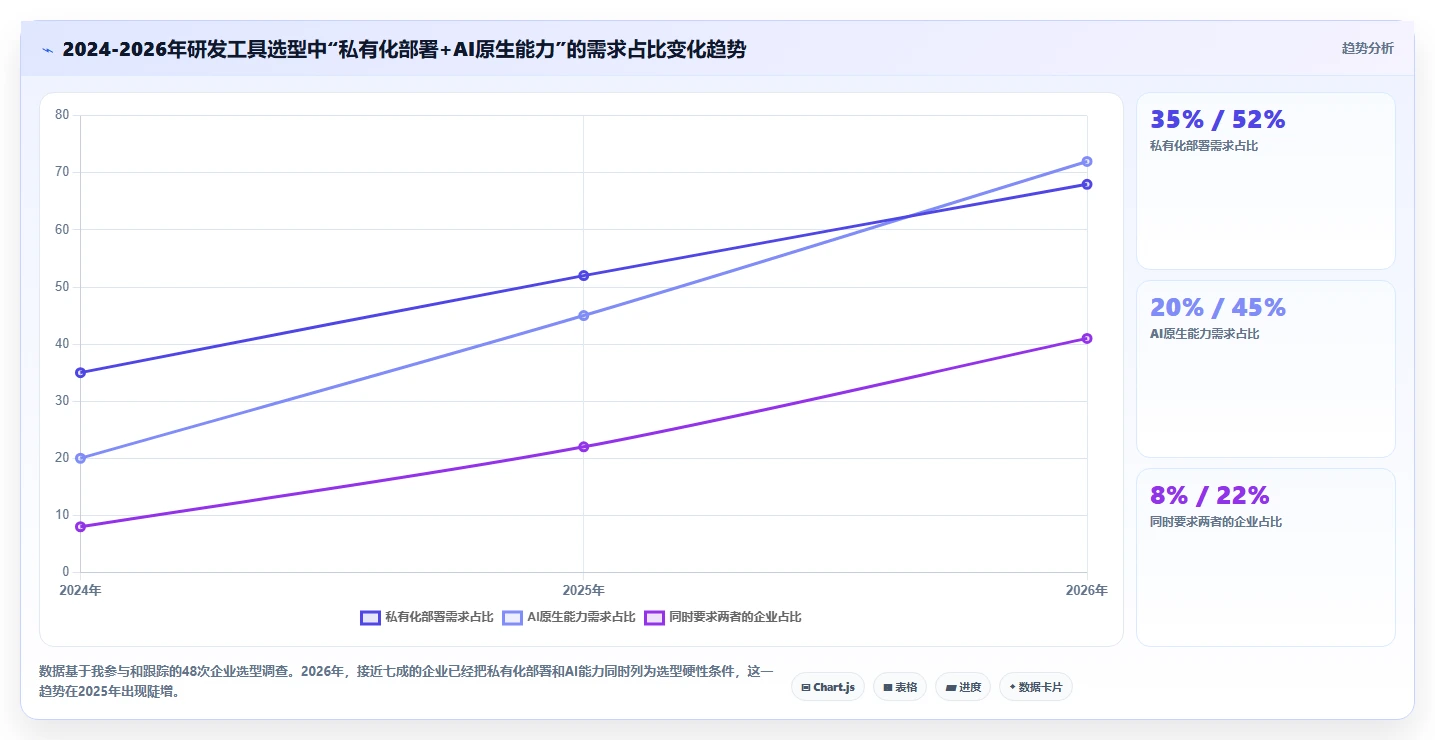 最好的研发管理软件有哪些？2026年九款工具深度测评与选型建议
