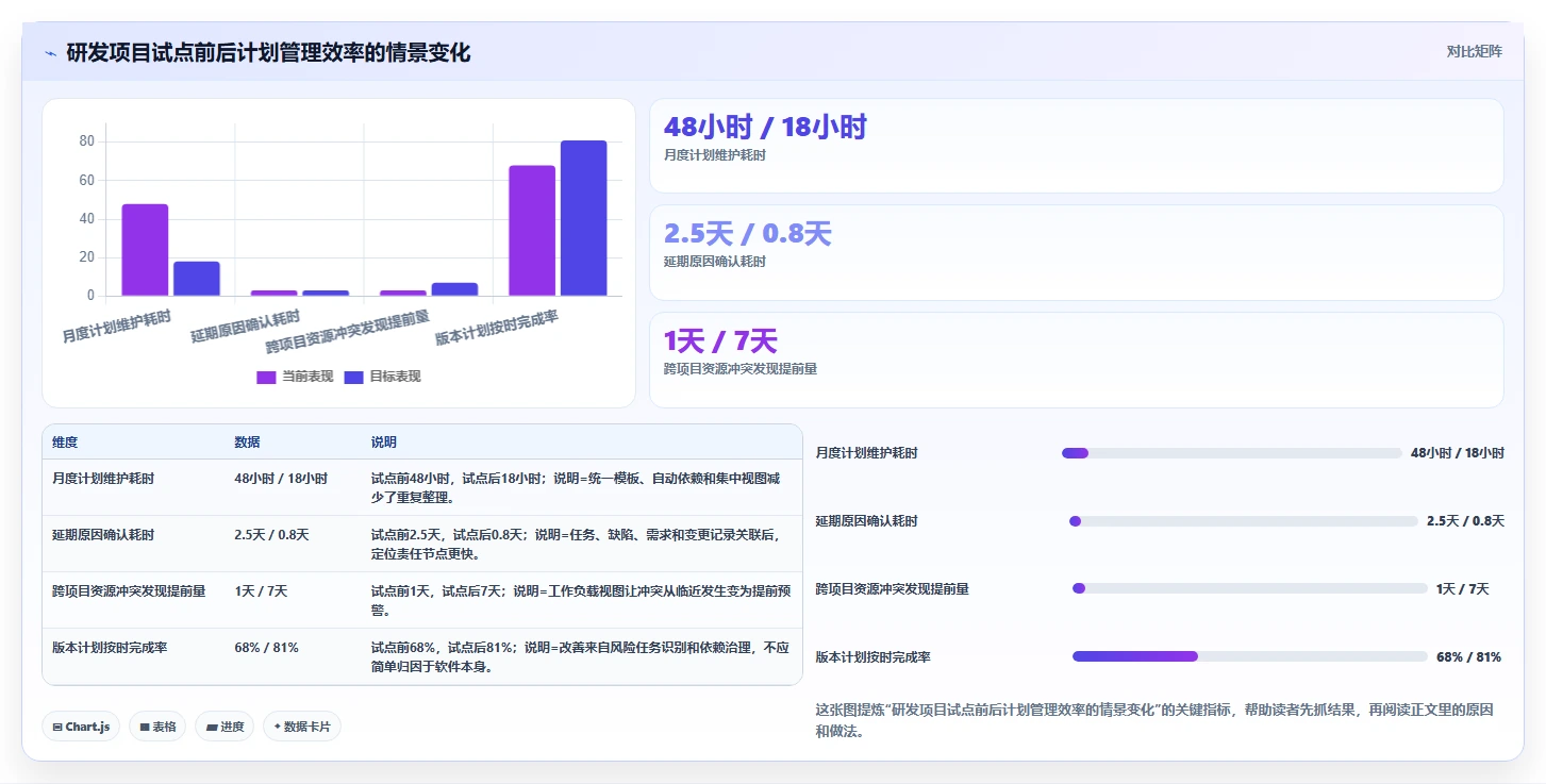 2026年项目经理必选：6款顶级pert项目管理软件对比分析