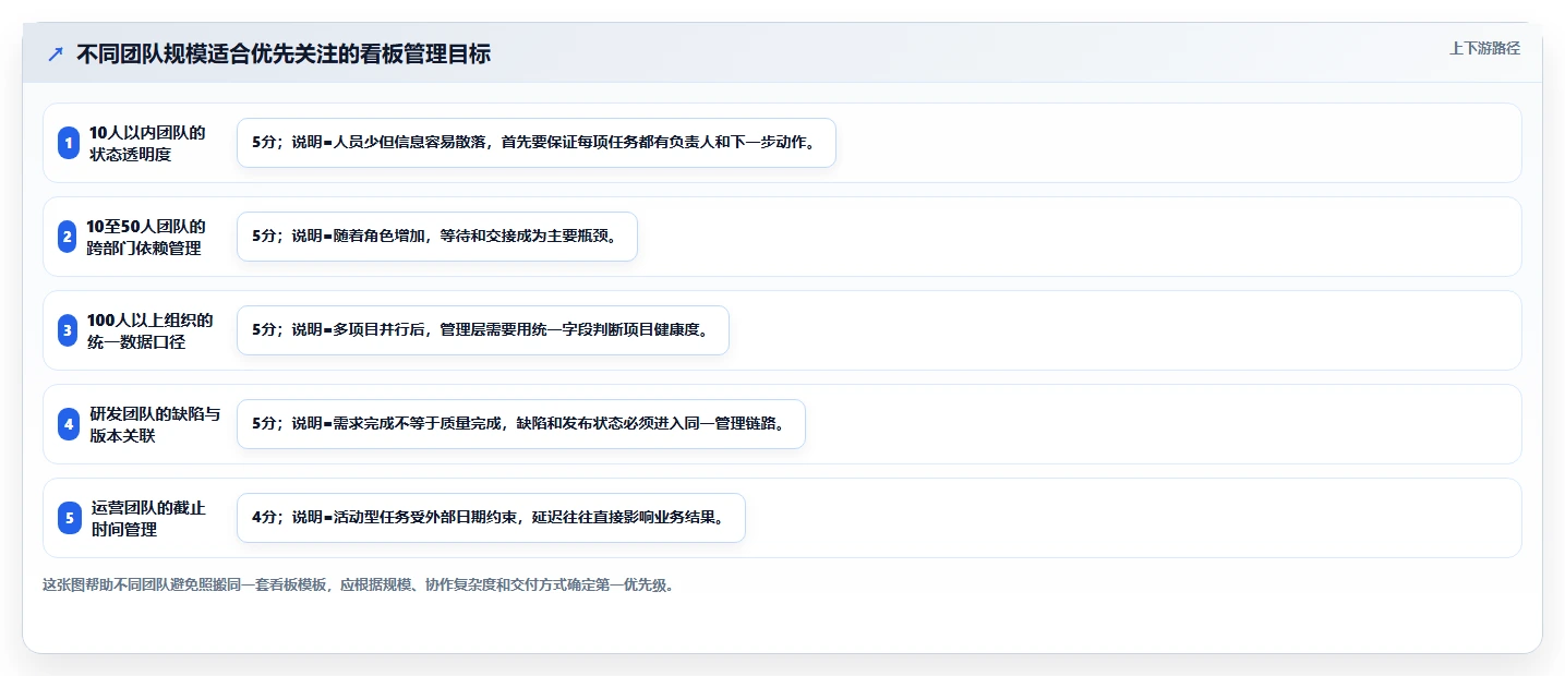 如何通过项目看板管理系统提升团队效率？5个实用技巧助你事半功倍
