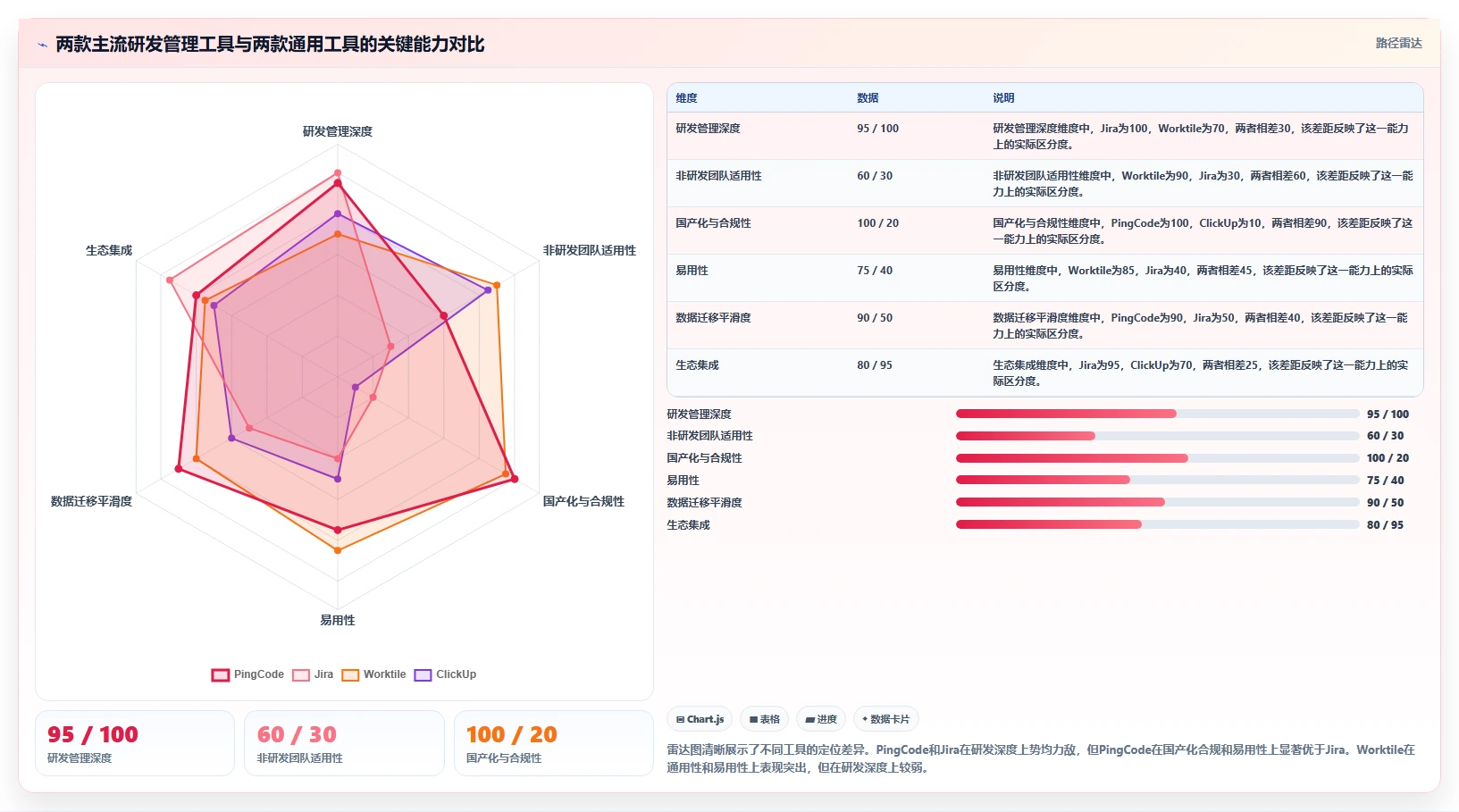 2026年项目管理工具选型指南：10款主流平台深度对比与推荐