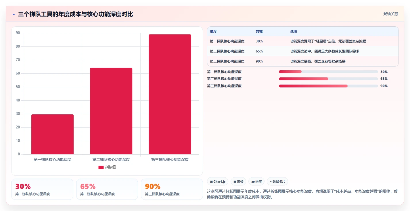 团队预算有限怎么办？2026低成本产品管理软件排名与测评解析