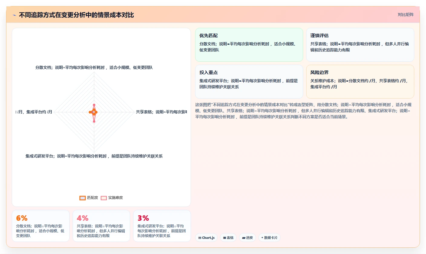 揭秘系统用例和功能关系:如何打造完美软件架构?