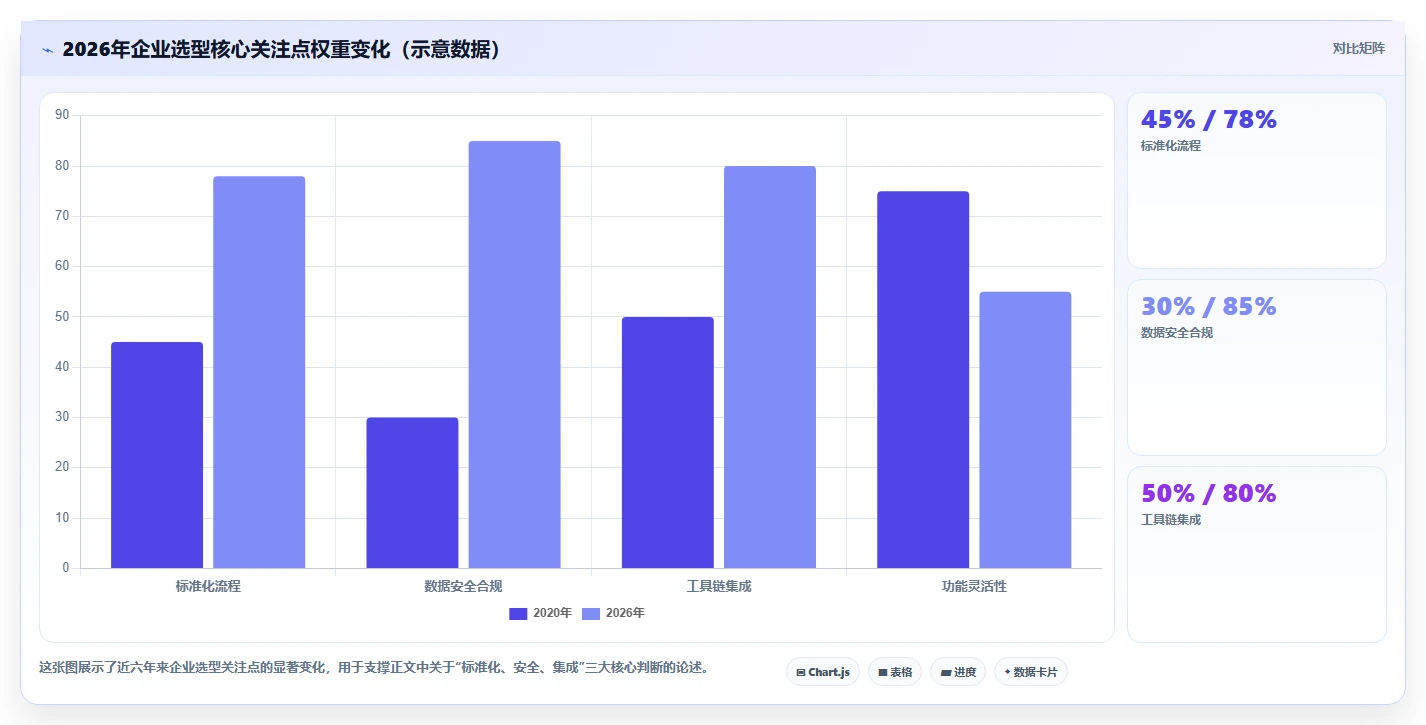 2026年十款主流项目管理工具深度解析：从研发效能到团队协作的选型参考