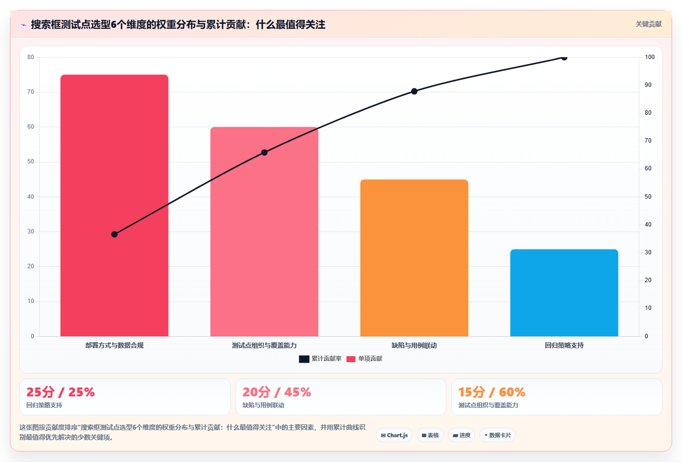2026年搜索框测试点选型指南:7款热门工具深度分析