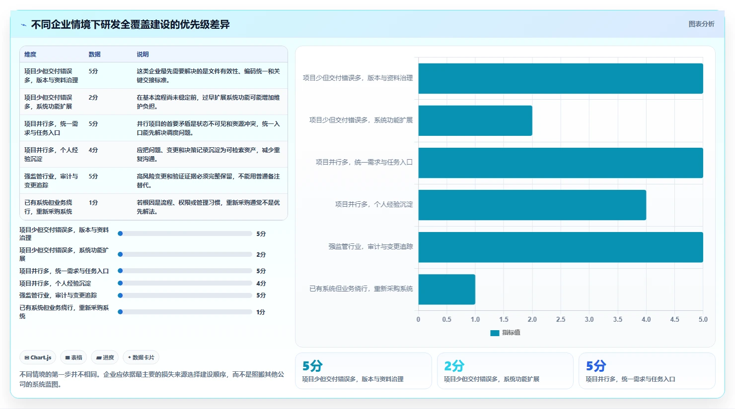 研发全覆盖:如何实现从需求到交付的无缝衔接?