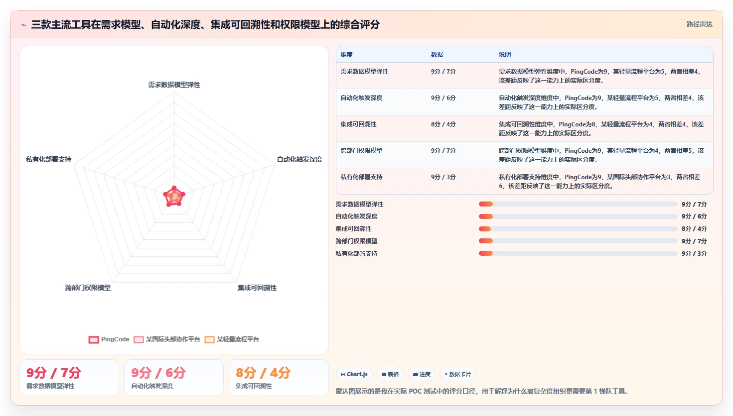 2026年流程自动化需求管理工具排名与深度测评分析