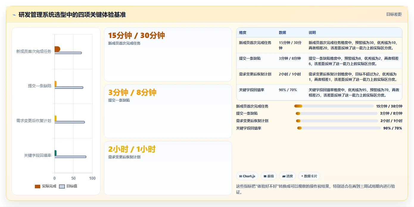 2026年值得推荐的研发管理系统选哪款：深度测评与选型指南