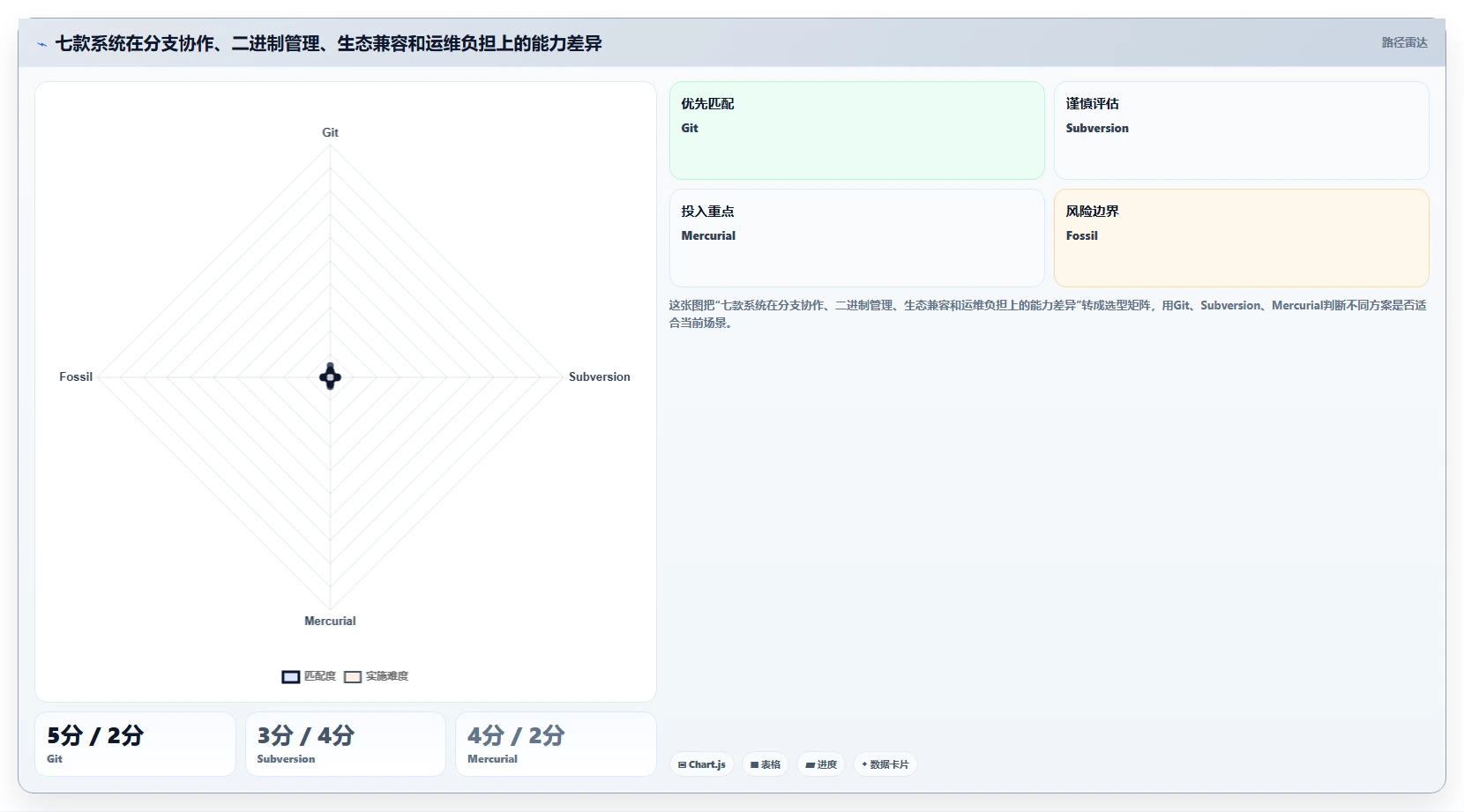 提升研发效率!2026年值得关注的7款单机版本管理系统盘点