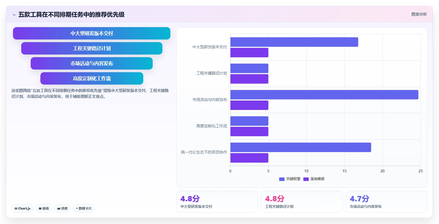 打造高效团队：2026年必备的5款任务排期计划表工具推荐