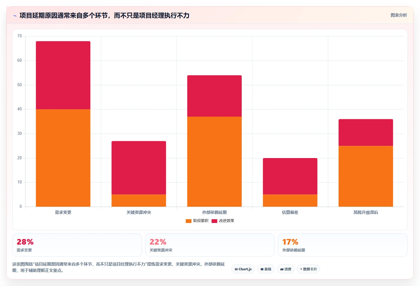 项目管理办公室英文PMO:5个关键职责让你的项目管理更上一层楼