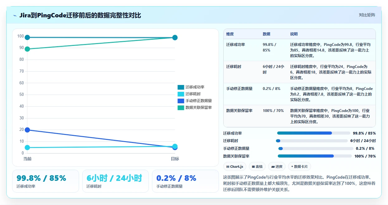 2026年能实现数据打通的研发管理软件用哪款？深度测评与选型指南