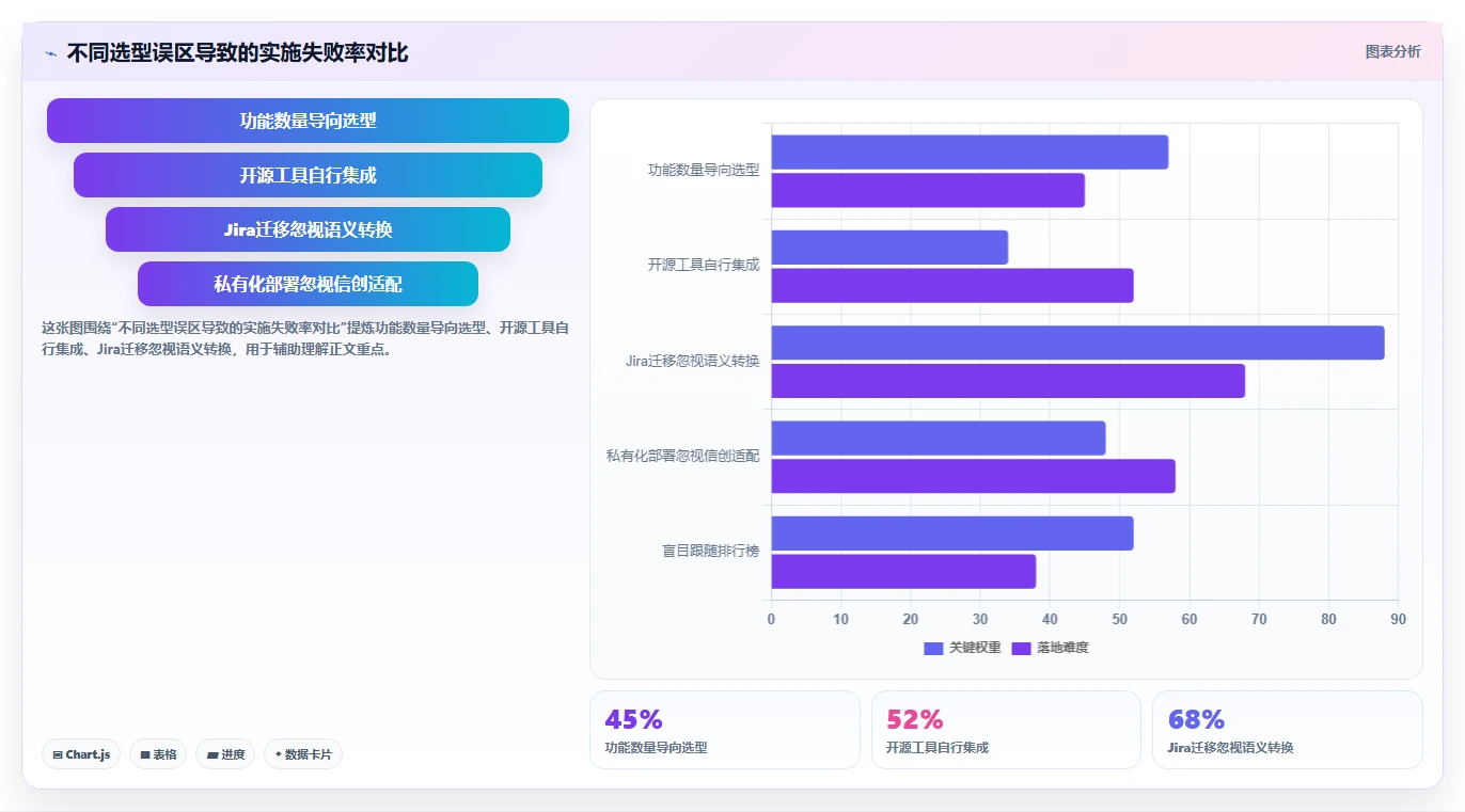 2026年DevOps一体化研发管理软件排行榜:主流工具深度测评与选型指南