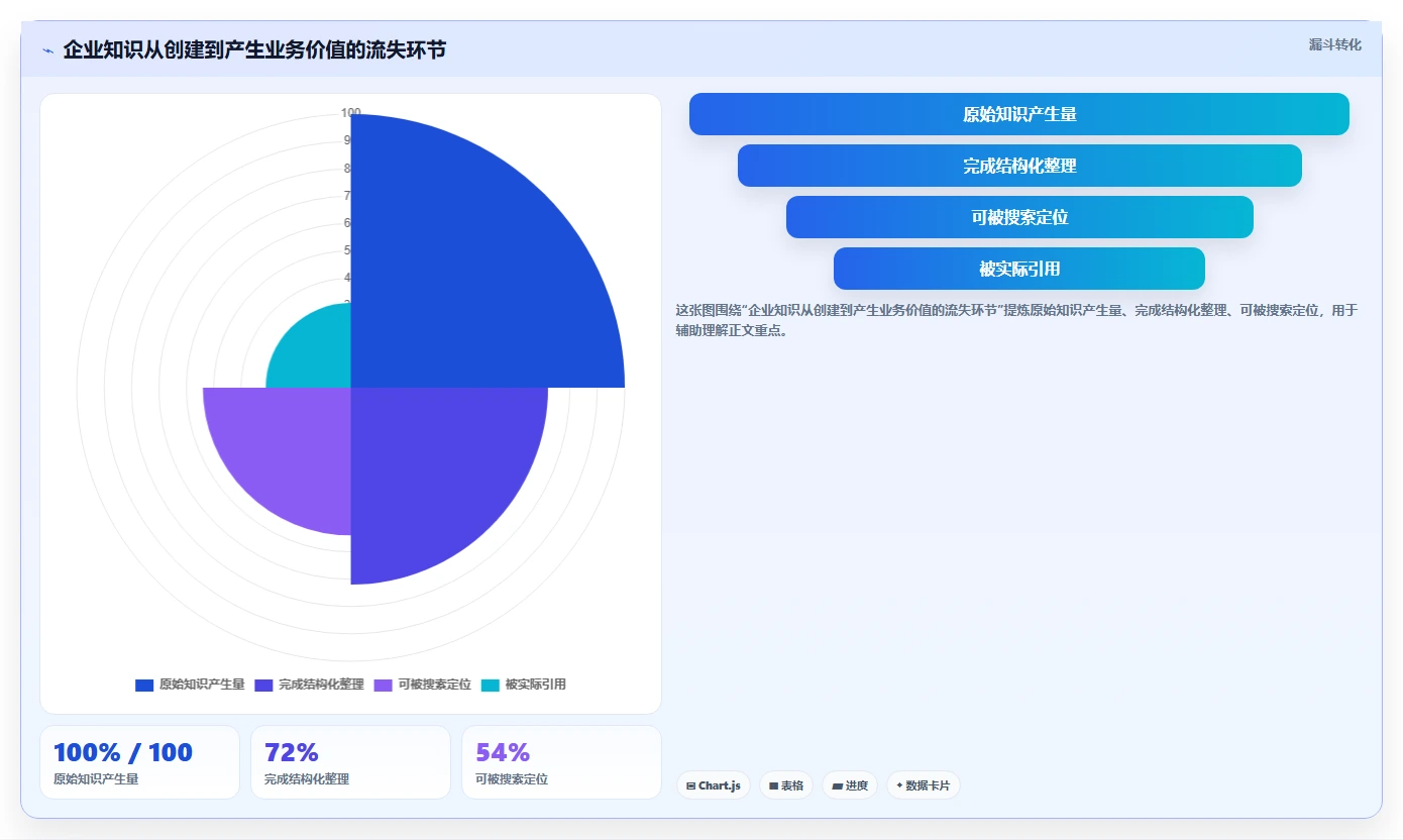 2026年知识库系统技术需求大盘点：6款顶级工具助力企业效率提升