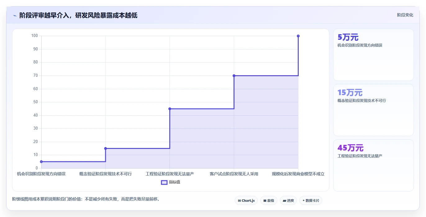 揭秘顶尖企业的研发部管理思路与创新成果：5大策略助力技术突破