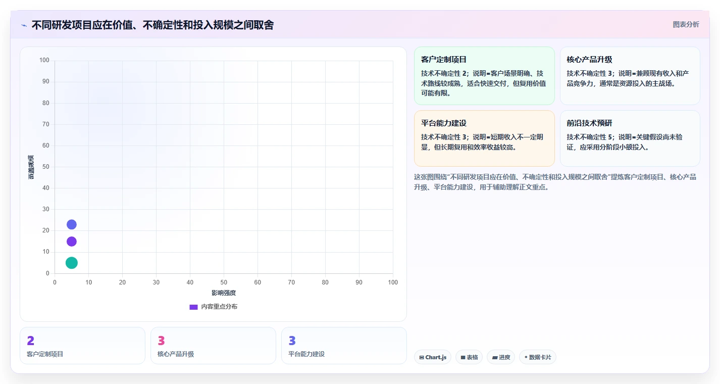 揭秘顶尖企业的研发部管理思路与创新成果：5大策略助力技术突破