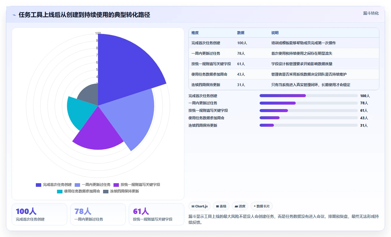 2026年效率革命：6款顶尖任务流程单工具全面对比