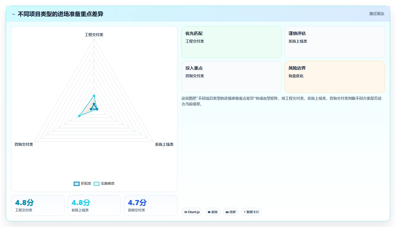 5步制定完美项目进场计划表，让你的项目开局无懈可击！