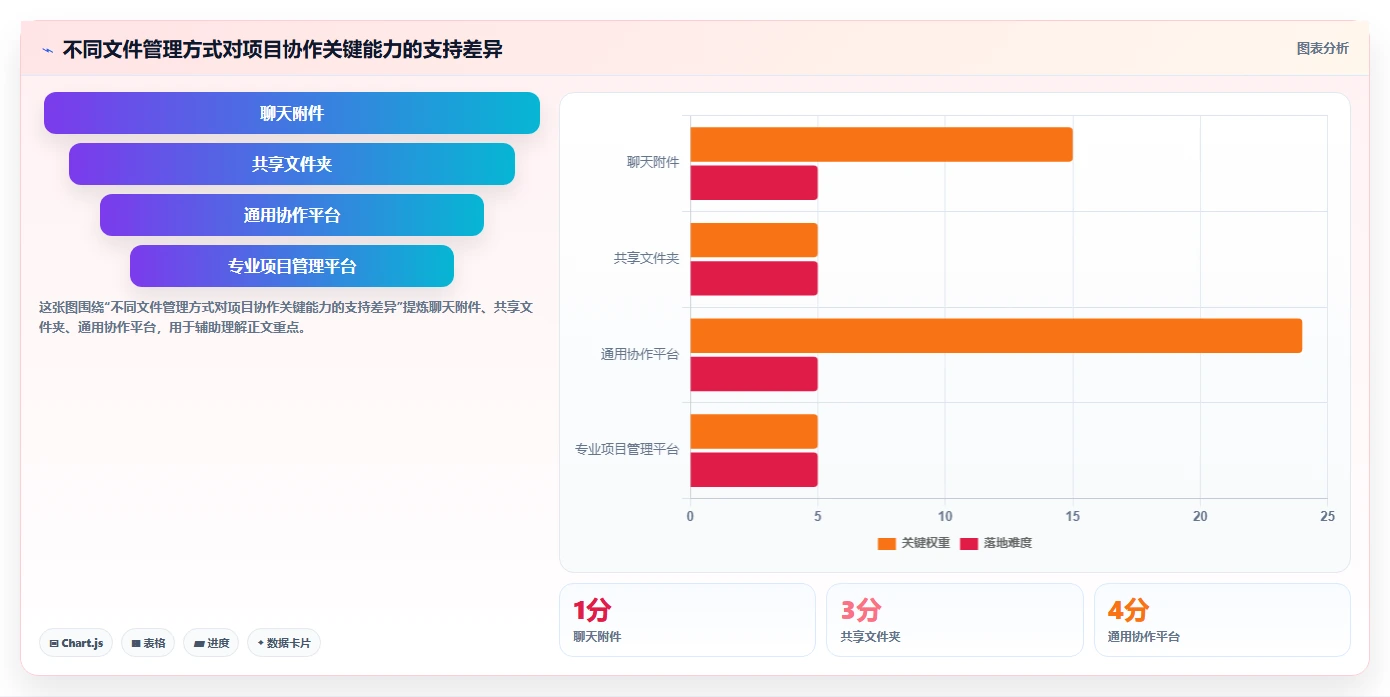 掌握项目管理流程及文件要求的5个秘诀,让你的项目如虎添翼!