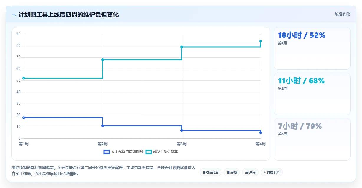 轻松规划未来：2026年7款必试在线做计划图的软件工具推荐