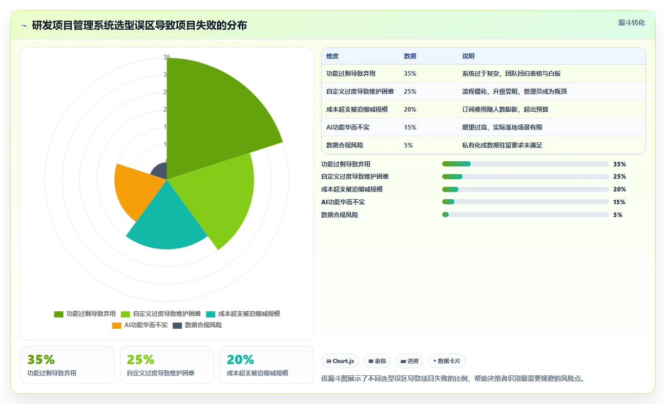 2026年研发项目管理系统选型指南:6款主流工具深度对比