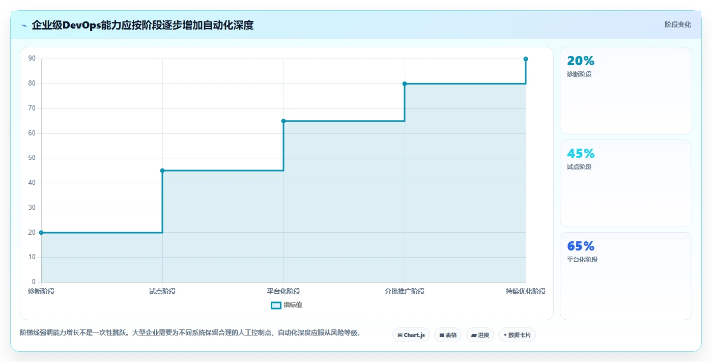 大型企业如何推进DevOps落地?关键经验与实施难点解析