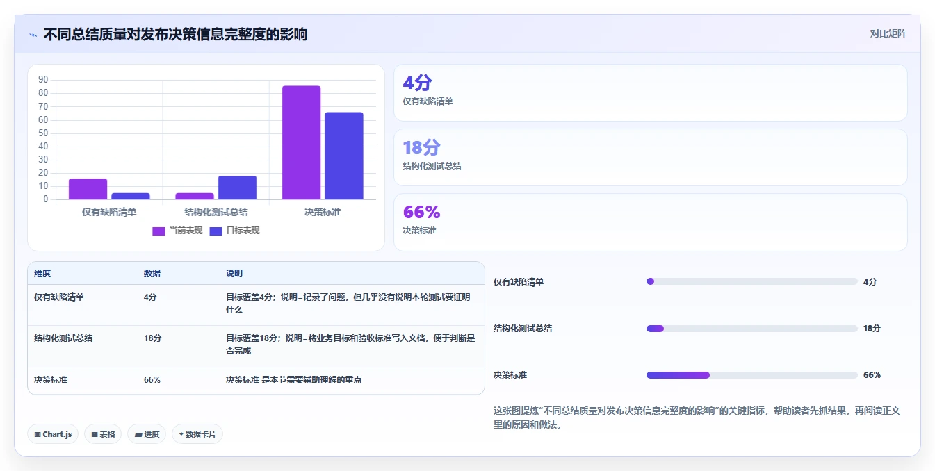如何编写一份完美的测试计划总结?5个关键步骤助你提升测试效率