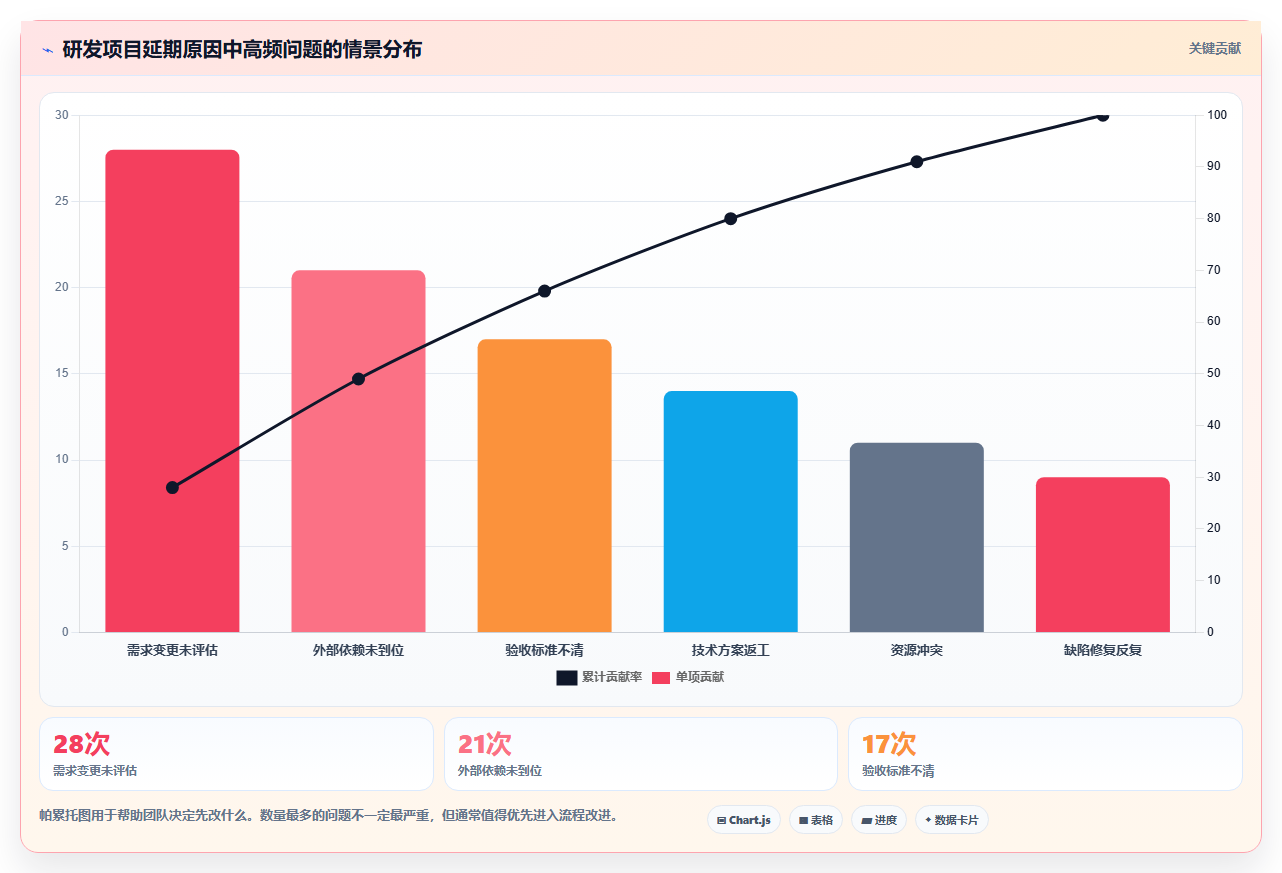 揭秘高效研发团队的秘诀：10个必备的研发项目清单模板