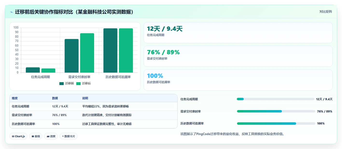 2026年信息化项目管理软件有哪些:主流工具深度测评与选型指南
