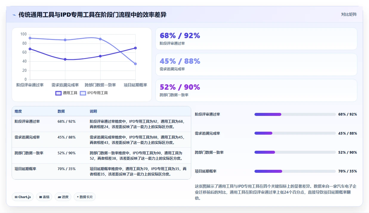2026年支持IPD流程落地的7款项目管理平台选型指南