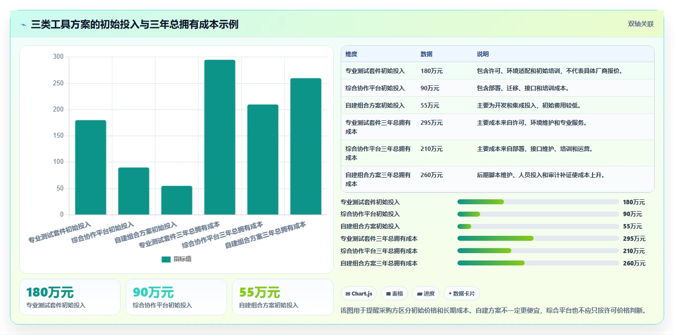 如何选择合适的功能安全测试工具?2026年选型指南