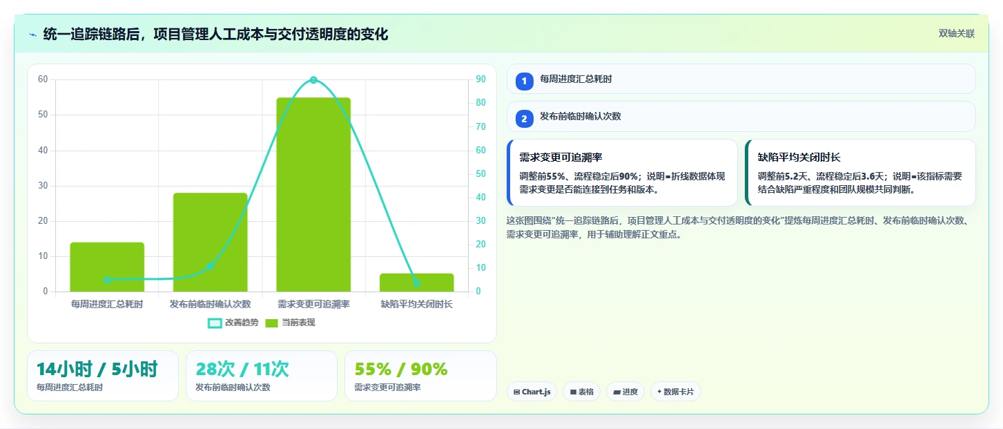 揭秘：10大研发项目管理软件功能，让你的团队效率翻倍！