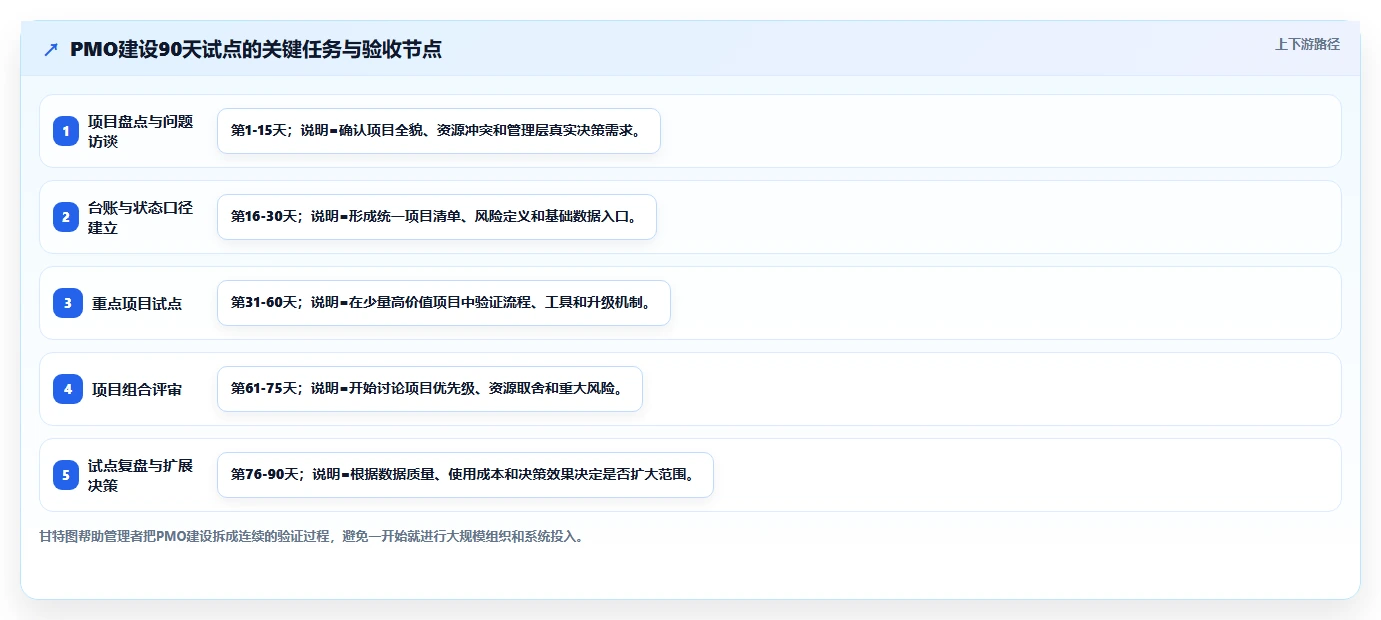 揭秘项目管理办公室(PMO)：为何它是企业效率提升的关键推手？