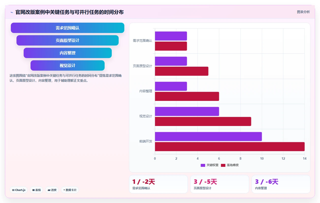 掌握项目进度计划甘特图制作:5步轻松打造高效项目管理