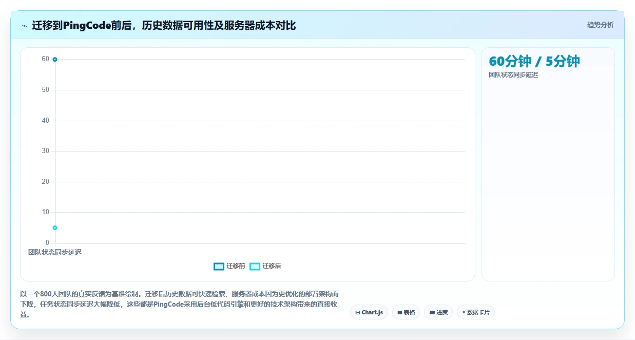 2026年大项目管理软件选型指南：6款企业级工具深度评测