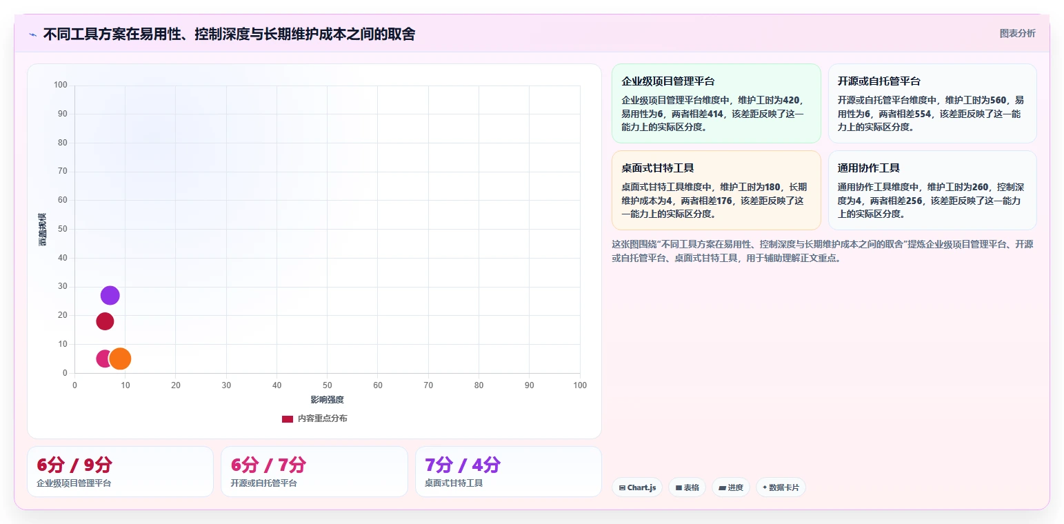 2026年低成本瀑布管理工具功能对比:哪款功能更全面?