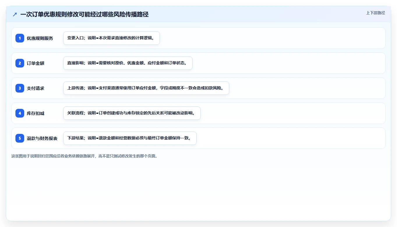 软件回归测试是什么意思?揭秘保障软件质量的关键步骤