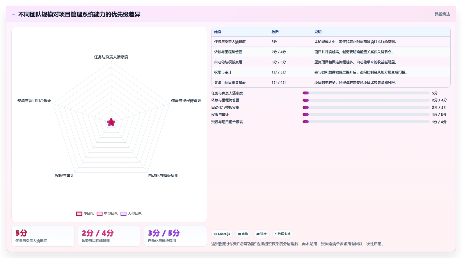 10个项目管理系统必备功能，第7个让效率翻倍！