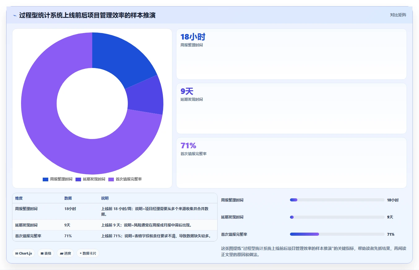2026年统计表系统大比拼：6款顶级工具助力企业高效管理