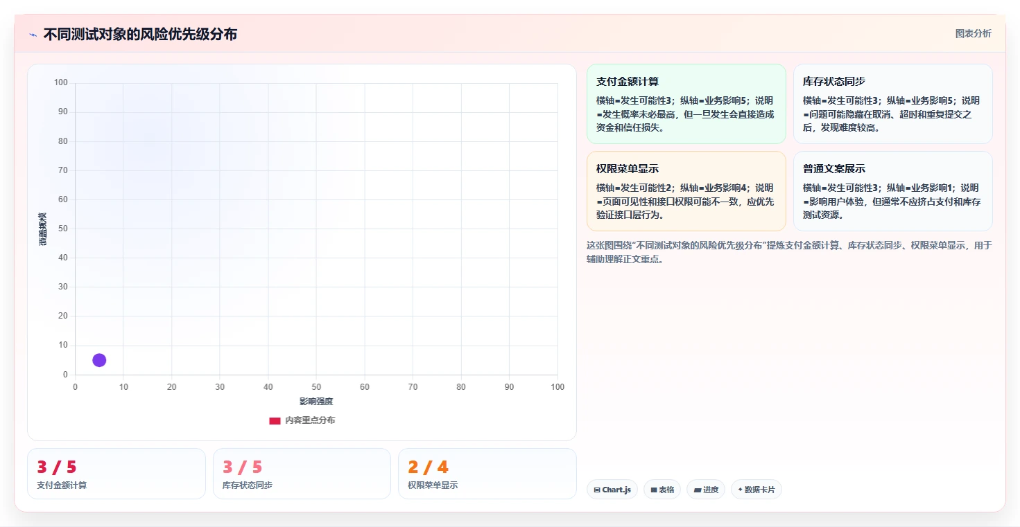 揭秘黑盒测试范围:5个关键步骤让你的软件质量飞跃