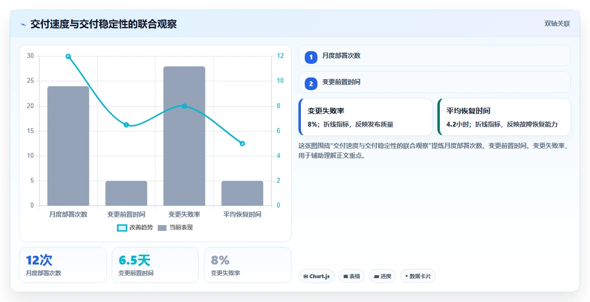 2026年软件开发过程记录表模板大盘点：6款提升研发效率的顶级工具