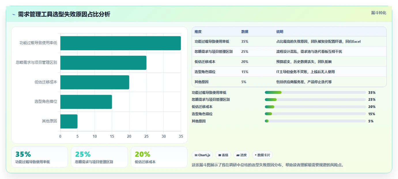 2026年需求管理工具选型指南:10款主流平台深度对比与落地建议