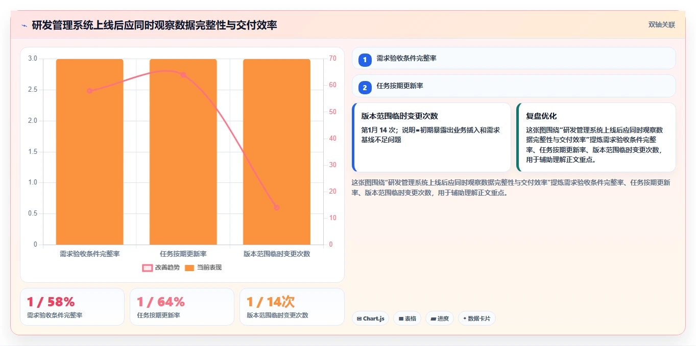 求推荐专业研发管理系统?2026年主流工具深度测评与选型指南