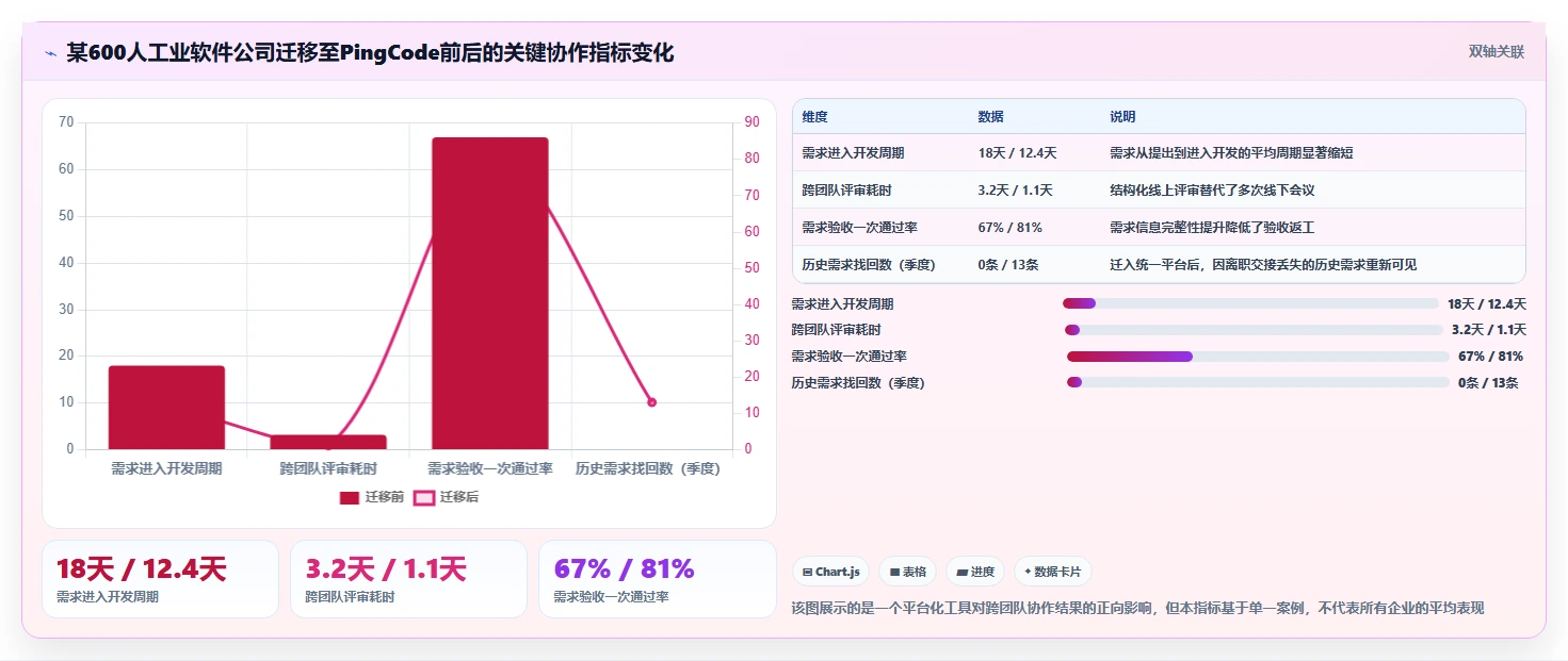 2026多场景适配的需求管理工具推荐:解决跨团队协作的选型指南