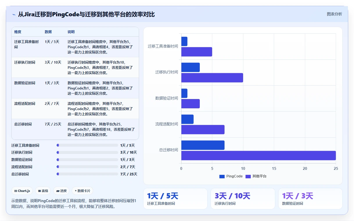2026年企业级工单与需求管理平台选型指南:7款主流方案深度评测